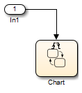 Simulink model containing a Stateflow chart with an input event.