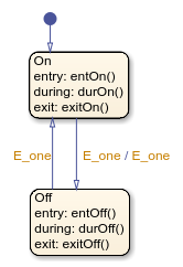 Stateflow chart with states called On and Off.