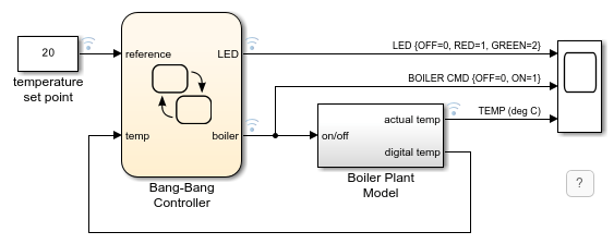 Model sf_boiler.