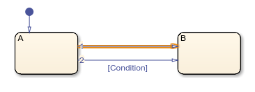 Chart with an unconditional transition that shadows a conditional transition.