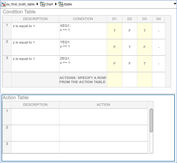 Truth table with three empty action rows.