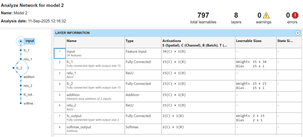 Analyze Network tab