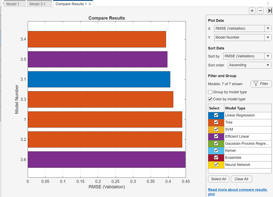 Compare Results bar chart