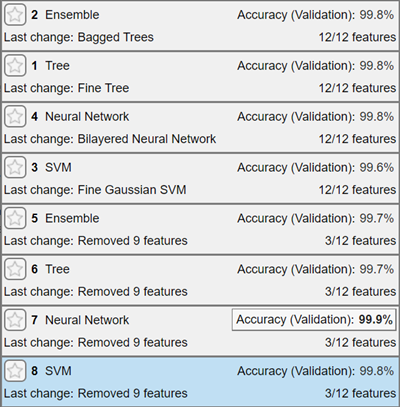 Models pane updated with models trained on three features