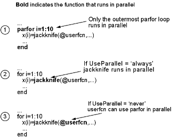 Illustration of the three cases of using parfor