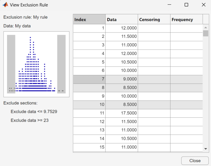 View Exclusion Rule window showing the points in My data that are excluded under My rule