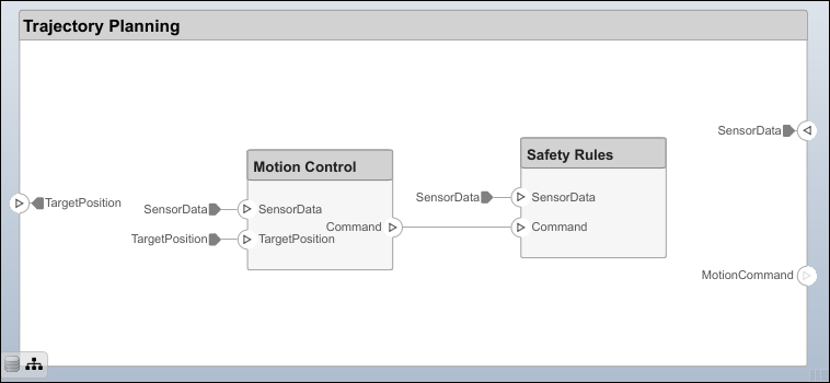 Port connections for the 'Trajectory Planning' component.