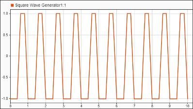 Signal that models continuous flow of data.