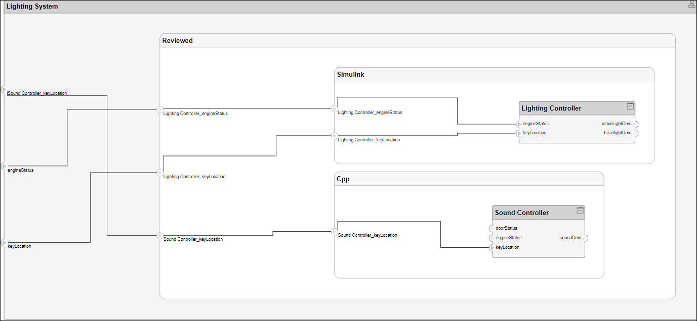 The view now includes the lighting system component.