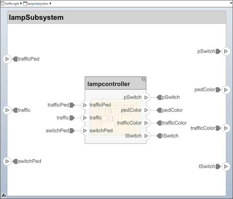 The lamp subsystem component with a child component named lampcontroller.