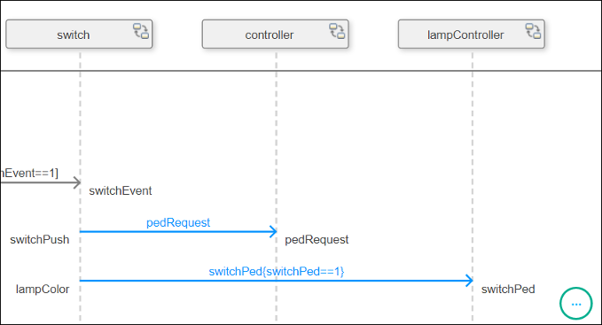 An ellipsis displays in the lower right part of the sequence diagram.