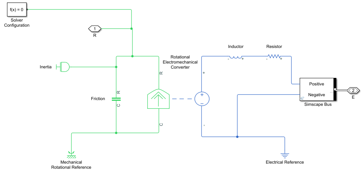 Simscape model for DC motor