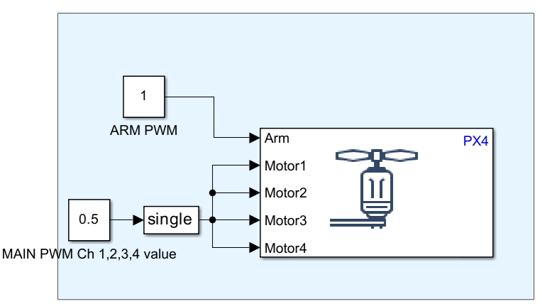 Model with PWM Output block and data type conversion block