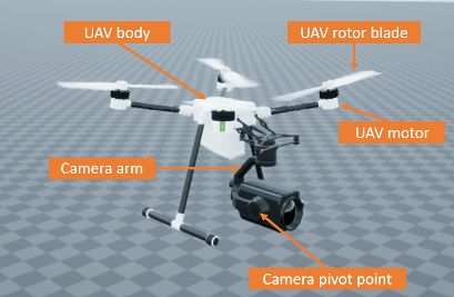 Location of UAV rotor blade, motor, body, camera arm, and camera piot point