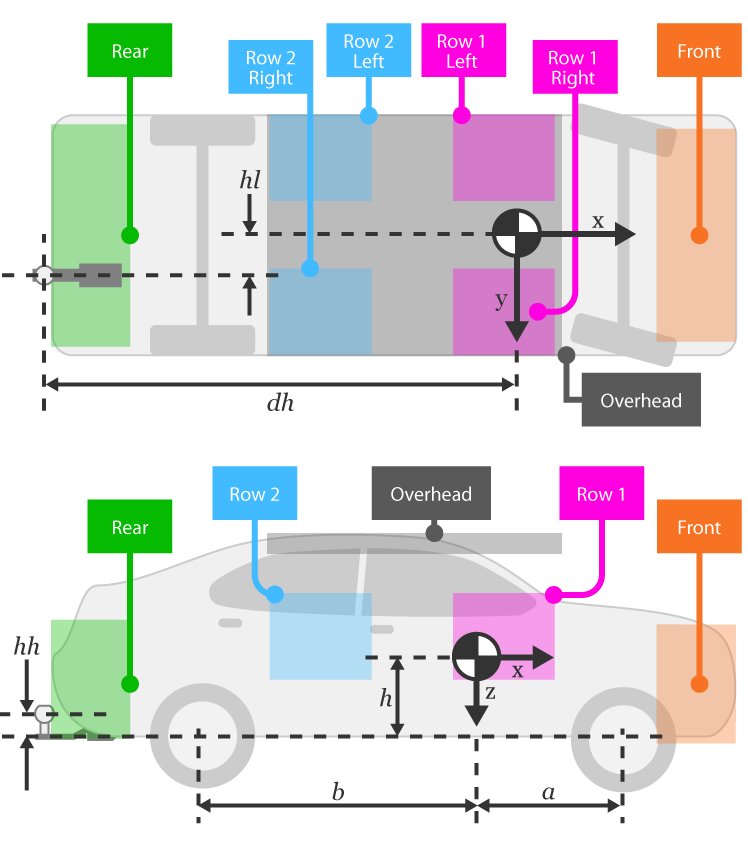 Top down and side views of vehicle showing load locations