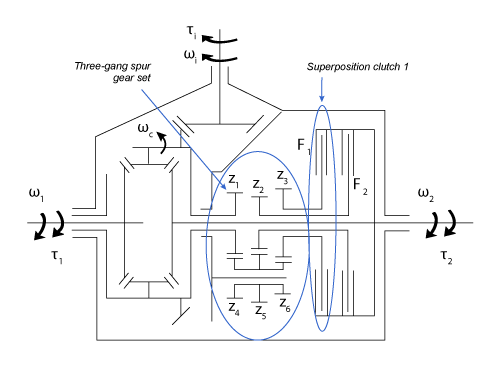 Schematic of clutch torque transfer to the left wheel