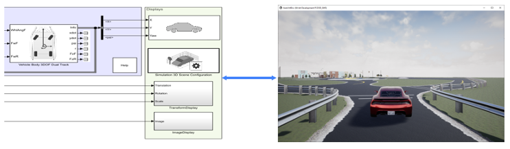 Simulink model and corresponding Unreal Engine simulation