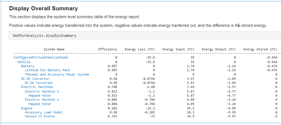 Power accounting tabular output