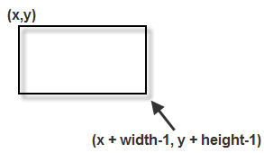 how to draw a rectangle in expertgps