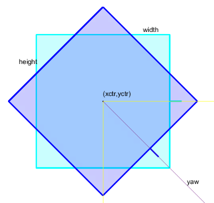 Square rectangle rotated by -30 degrees.