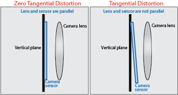 Comparison of zero tangential distortion and tangential distortion