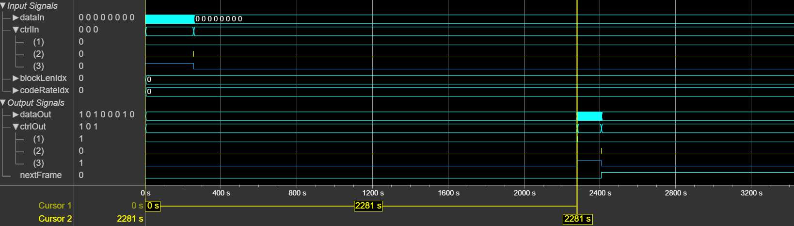 CCSDS LDPC Decoder Block Latency for Vector Input