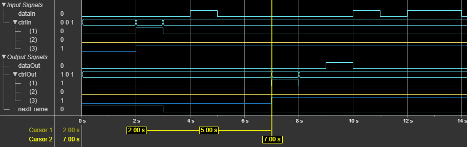CCSDS LDPC Encoder block latency for scalar input