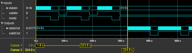 OFDM Modulator Block Latency for Scalar Input Property