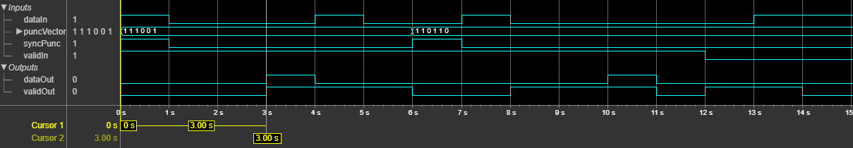 Timing diagram that shows puncture behavior in continuous mode.