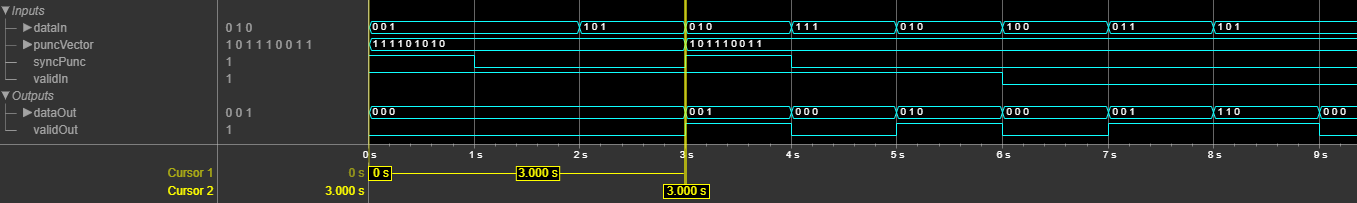 Timing diagram that shows puncture behavior in continuous mode.