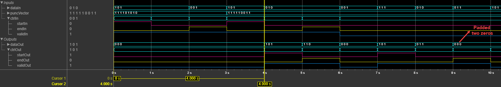 Timing diagram that shows puncture behavior in frame mode.