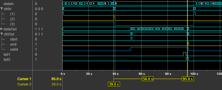 Logic Analyzer waveform of LTE Turbo Encoder block input and output signals