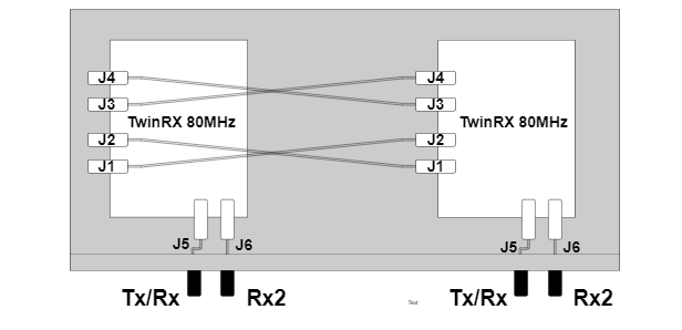 Crisscross connection of MMCX RA male cables between two TwinRX daughterboards