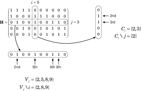 Compute index sets for PCM