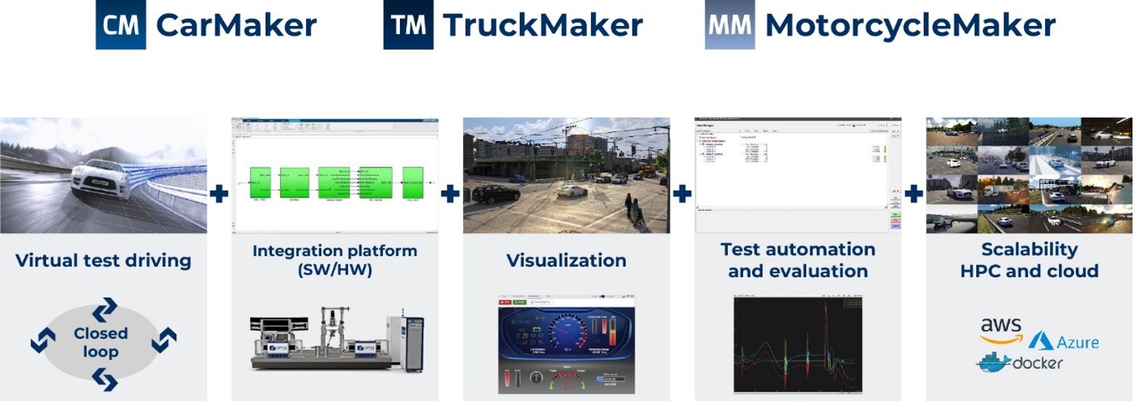 carmaker-truckmaker-motorcyclemaker