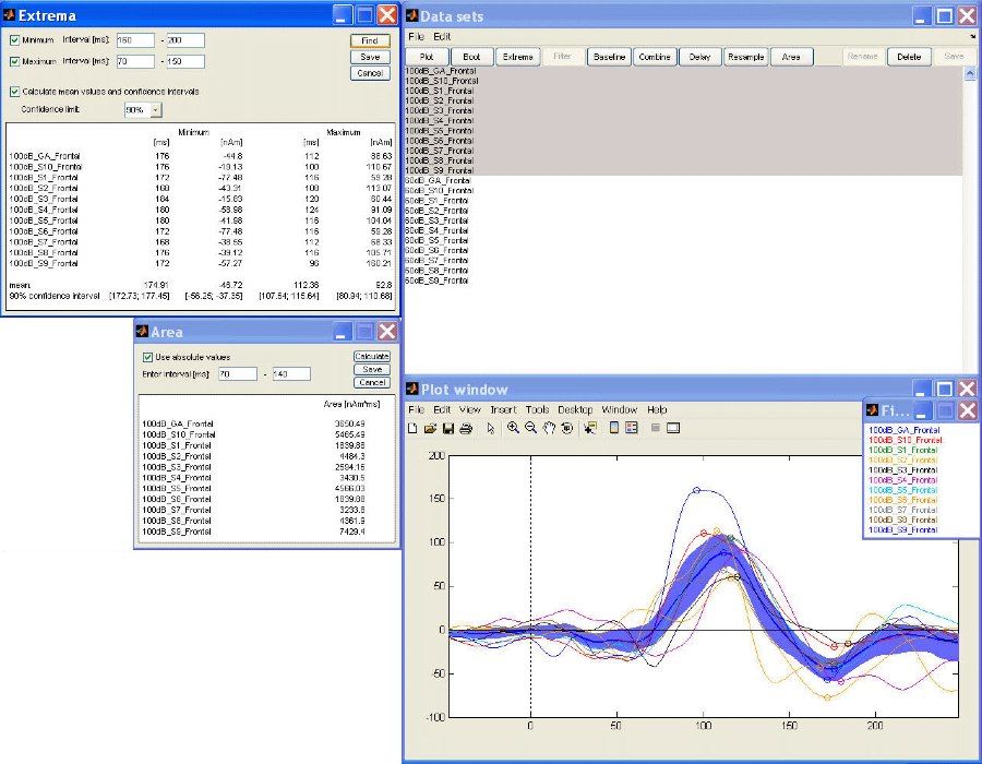 Waveforms Toolbox for BESA Software