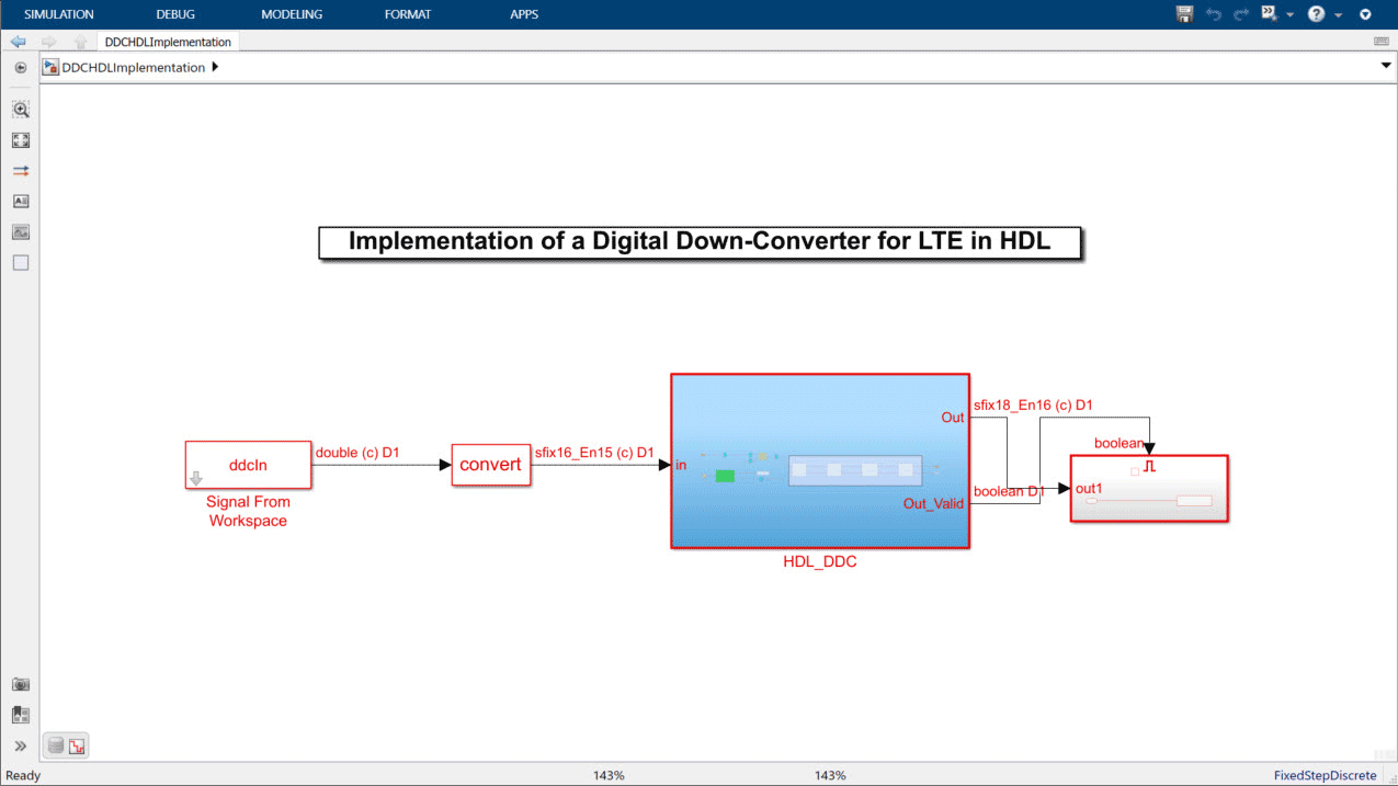 Model of a digital-down converter created using DSP HDL Toolbox blocks