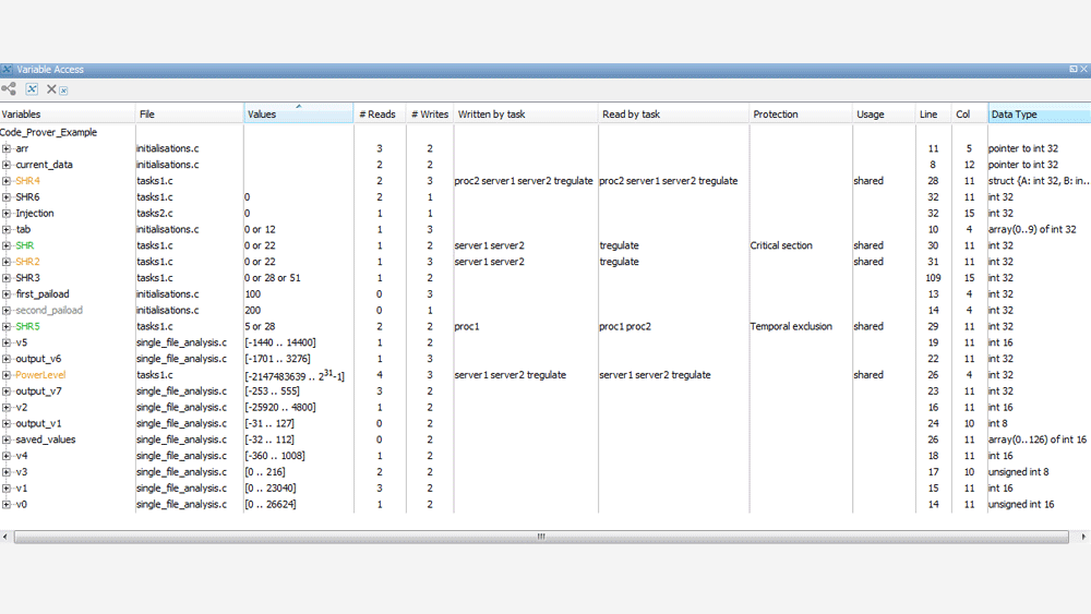 Variable Access Display Pane Variable access display pane.
