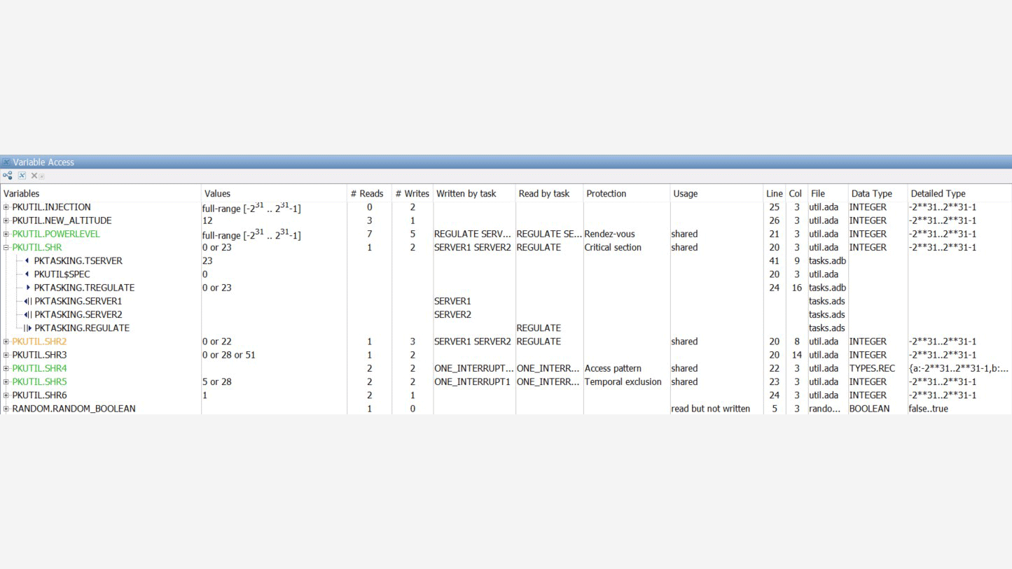 Polyspace Client for Ada provides the list of all global variables of the analyzed software.