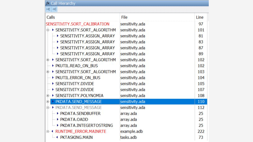 Polyspace Client for Ada computes the complete call hierarchy for Ada applications.