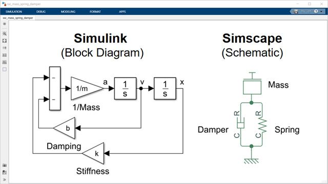 Mass-spring-damper model Mass-spring-damper expressed as a block diagram and a schematic.