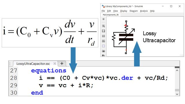 Custom Ultracapacitor Model Equations for an ultracapacitor implemented in the Simscape language.