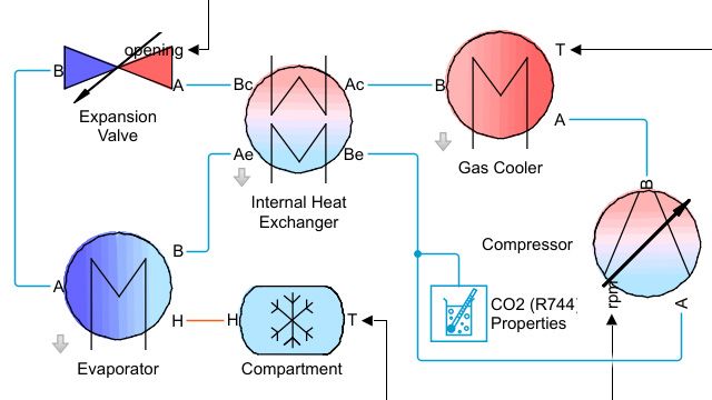 Transcritical CO2 (R744) Refrigeration Cycle Model of a vapor-compression refrigeration cycle in which the high-pressure portion of the cycle operates in the supercritical fluid region.