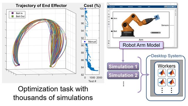 Accelerate Optimization with Parallel Simulations A robot path optimized for minimal power consumption using parallel computing.
