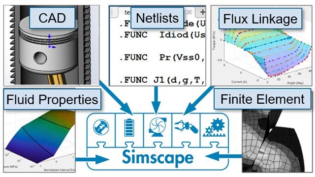 Importing Models and Data Data and models from many domain-specific tools can be imported into Simscape.