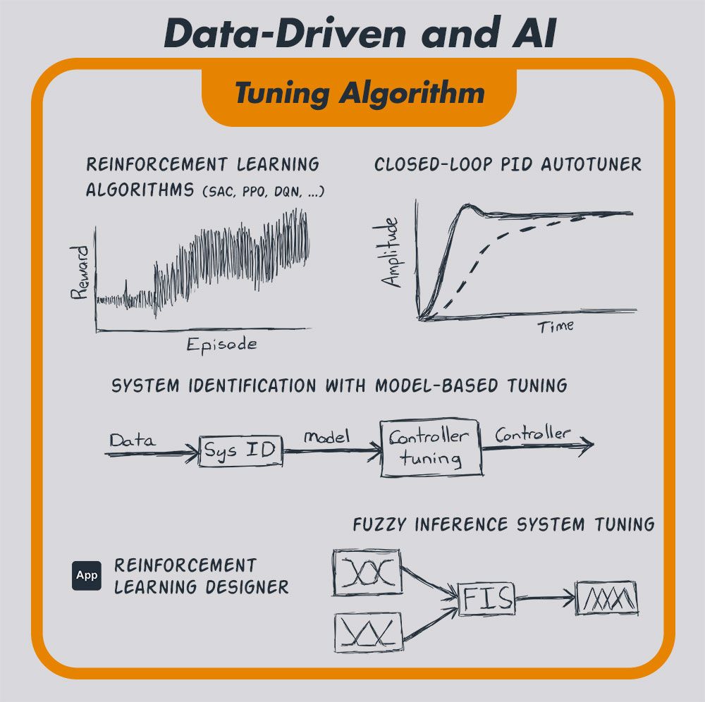 Data-Driven Tuning Algorithms