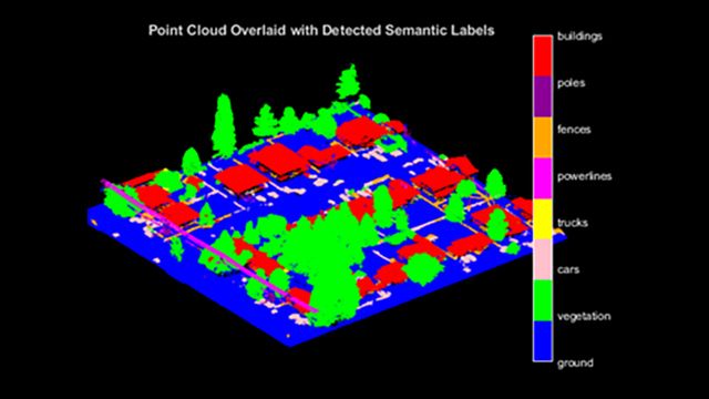 A colorful 3D point cloud image overlaid with detected semantic labels, and a legend on the right side indicates the color associated with each label.