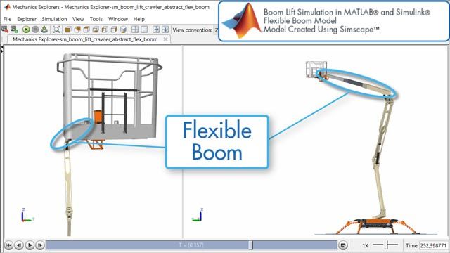 Boom Lift, Flexible Boom