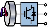 Explore options for converting variable frequency AC power to fixed frequency AC power using SimPowerSystems. Power electronics are used to implement a cycloconverter and a DC link.