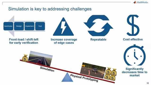 Learn how MATLAB & Simulink can provide many reference examples and prebuilt algorithms for computer vision, radar, lidar processing, sensor fusion, path planning, and controls to accelerate the design of automated driving system functionalities.